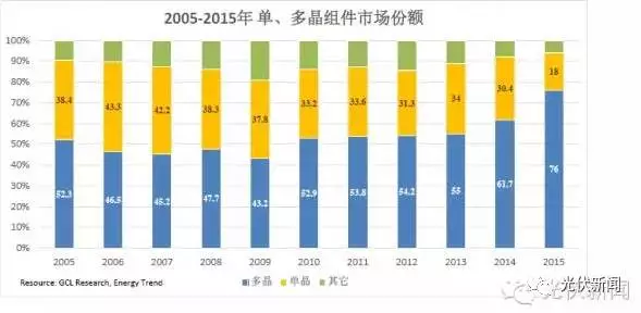 單晶的饕鬄盛宴還能享用多久？