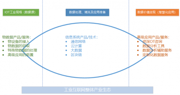 工業(yè)互聯(lián)網(wǎng)方興未艾，做好工業(yè)現(xiàn)場(chǎng)數(shù)據(jù)管理是破局關(guān)鍵