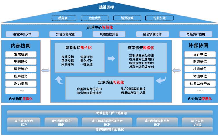 國網(wǎng)信通產業(yè)集團：乘風新基建 智“鏈”新未來