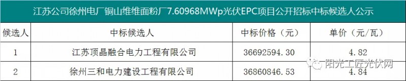4.82元/瓦，國家能源集團7.6MW光伏項目EPC中標(biāo)候選人公示！