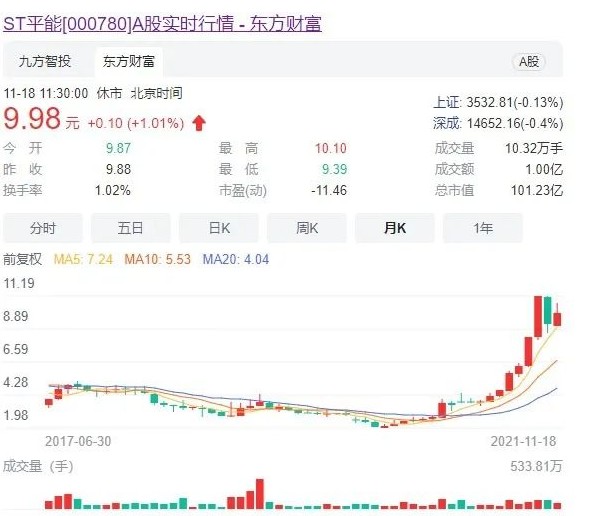 世界最大風(fēng)電運(yùn)營(yíng)商A股上市方案獲通過(guò)! 將成國(guó)家能源新能源上市平臺(tái)！造富機(jī)會(huì)誰(shuí)將受益？
