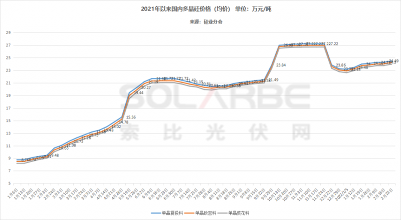 單面540W+均價1.83元、雙玻1.86元，開年35GW組件中標(biāo)一覽！