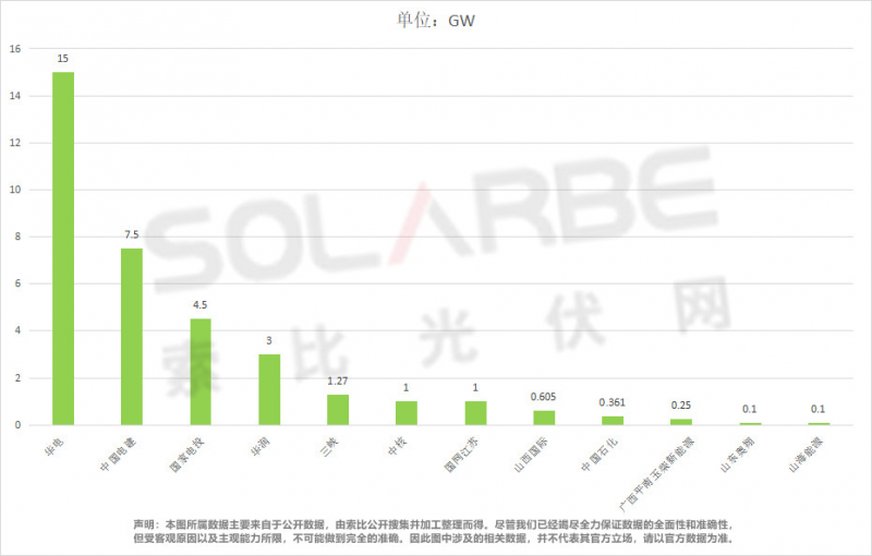 單面540W+均價1.83元、雙玻1.86元，開年35GW組件中標(biāo)一覽！