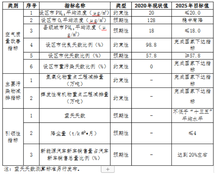福建：“十四五”推進(jìn)九個(gè)縣區(qū)發(fā)展戶(hù)用光伏，力爭(zhēng)達(dá)到3.5GW裝機(jī)容量