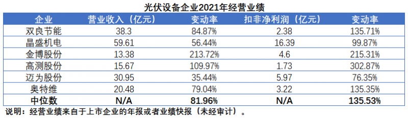 擴產(chǎn)浪潮之下光伏設(shè)備企業(yè)股價萎靡不振，預(yù)期變了？