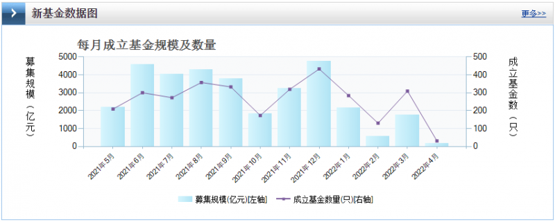 光伏板塊暴跌4.8%，市場“黃金坑”若隱若現(xiàn)！