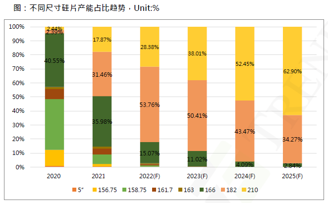 還在擔心210組件可靠性？央國企大單已接踵而至