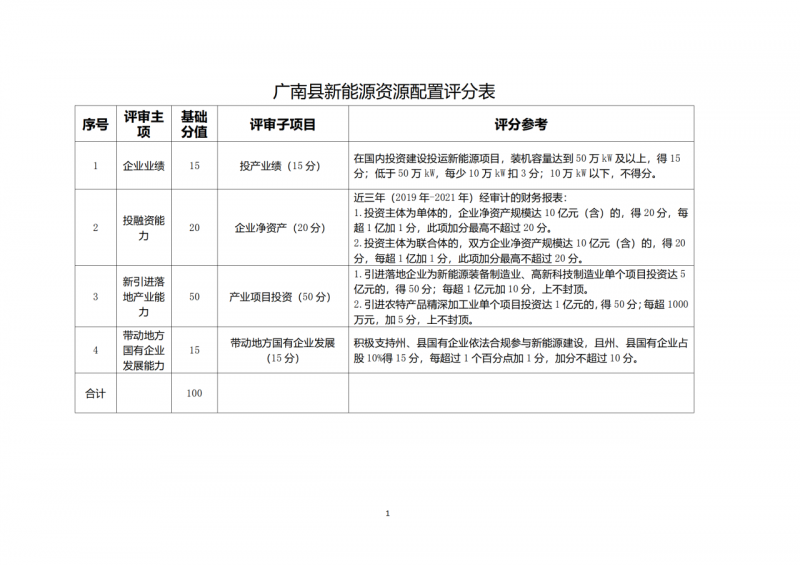 10個(gè)光伏項(xiàng)目！廣南縣發(fā)布“十四五”新能源項(xiàng)目投資主體優(yōu)選公告