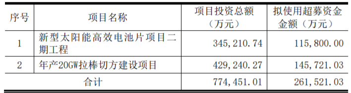 東方日升、晶科、阿特斯同時擴產(chǎn)！