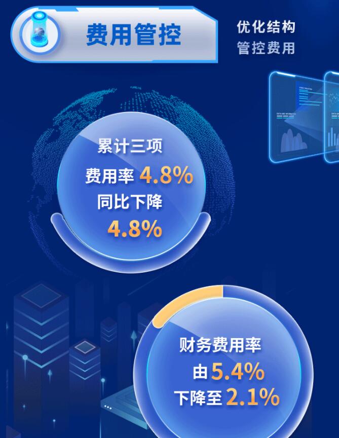 中環(huán)股份2021年度及2022年一季度報(bào)告：2022年Q1營(yíng)收133.68億，同比增長(zhǎng)79.13%！