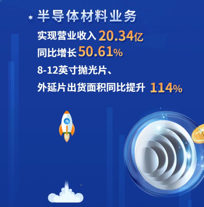 中環(huán)股份2021年度及2022年一季度報(bào)告：2022年Q1營(yíng)收133.68億，同比增長(zhǎng)79.13%！