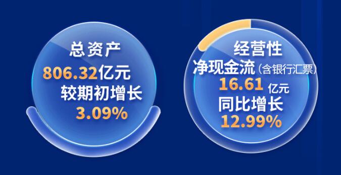 中環(huán)股份2021年度及2022年一季度報(bào)告：2022年Q1營(yíng)收133.68億，同比增長(zhǎng)79.13%！