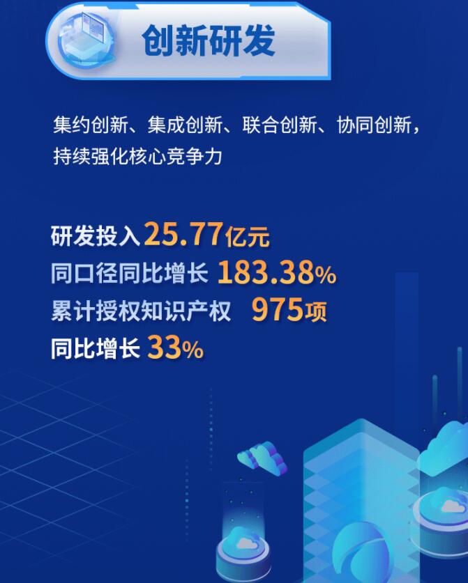 中環(huán)股份2021年度及2022年一季度報(bào)告：2022年Q1營(yíng)收133.68億，同比增長(zhǎng)79.13%！