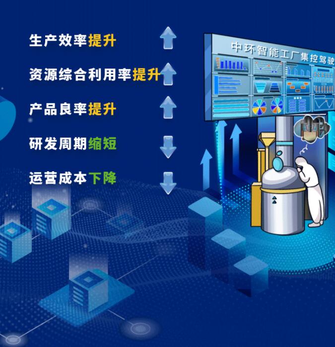 中環(huán)股份2021年度及2022年一季度報(bào)告：2022年Q1營(yíng)收133.68億，同比增長(zhǎng)79.13%！