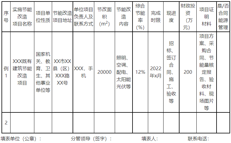 廣西欽州：推進(jìn)安裝高轉(zhuǎn)換率光伏發(fā)電設(shè)施，鼓勵(lì)公共機(jī)構(gòu)建設(shè)連接光伏發(fā)電