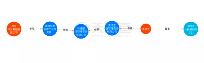 資本聯(lián)手地方國資“豪賭”光伏！