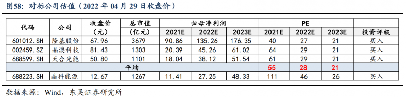 【深度】晶科能源：技術(shù)布局追星趕月，渠道品牌厚積薄發(fā)