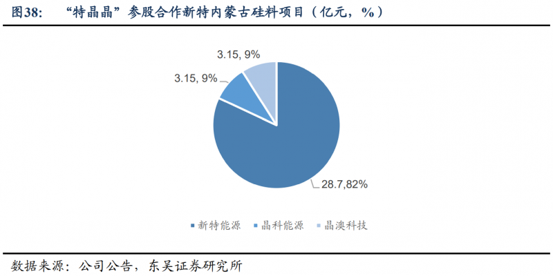 【深度】晶科能源：技術(shù)布局追星趕月，渠道品牌厚積薄發(fā)