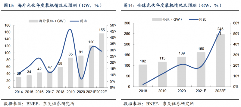 【深度】晶科能源：技術(shù)布局追星趕月，渠道品牌厚積薄發(fā)