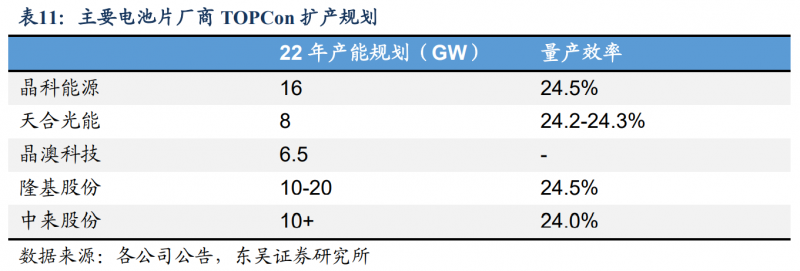 【深度】晶科能源：技術(shù)布局追星趕月，渠道品牌厚積薄發(fā)