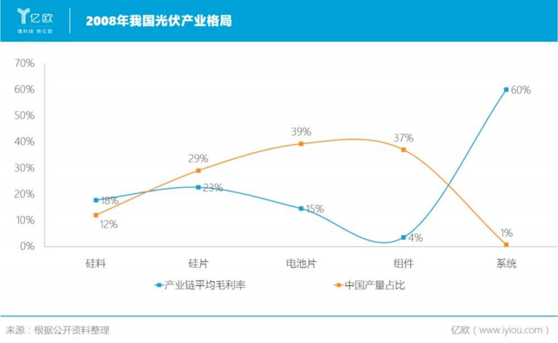 誰主沉??！中外光伏十年余博弈終“落幕”