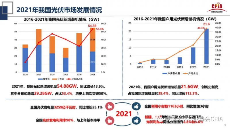 誰主沉??！中外光伏十年余博弈終“落幕”