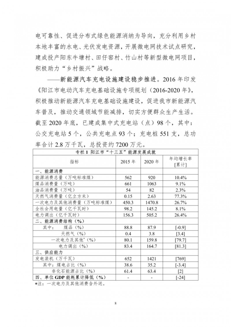 著力打造多元清潔能源供應(yīng)體系！廣東陽江市發(fā)布《能源發(fā)展“十四五”規(guī)劃》（征求意見稿）