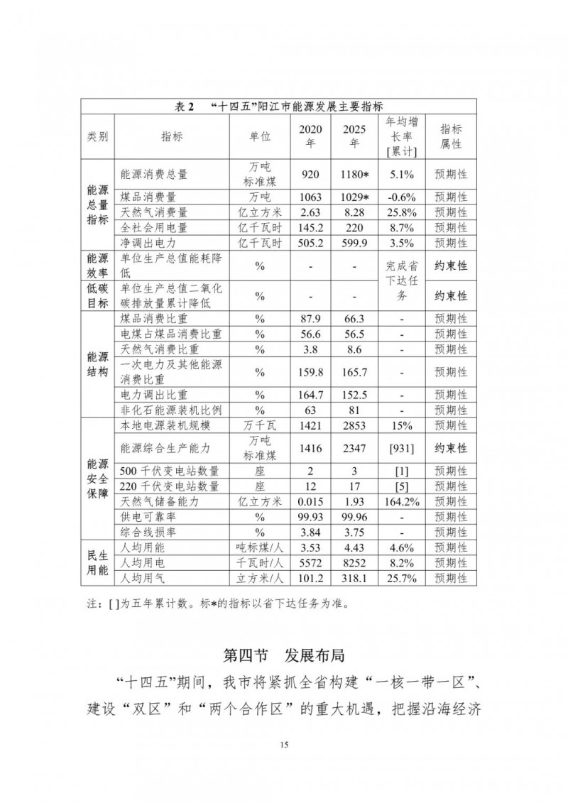 著力打造多元清潔能源供應(yīng)體系！廣東陽江市發(fā)布《能源發(fā)展“十四五”規(guī)劃》（征求意見稿）