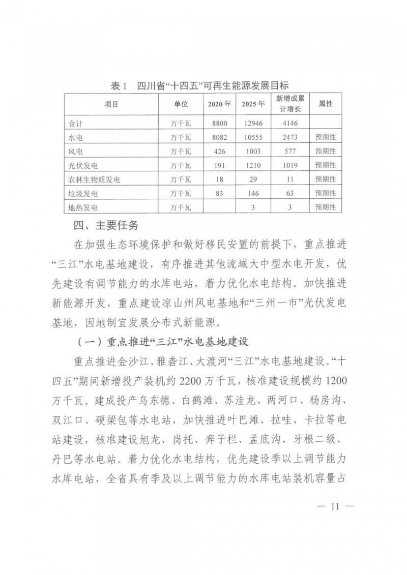 光伏發(fā)電1000萬千瓦！四川省公布“十四五”可再生能源發(fā)展規(guī)劃