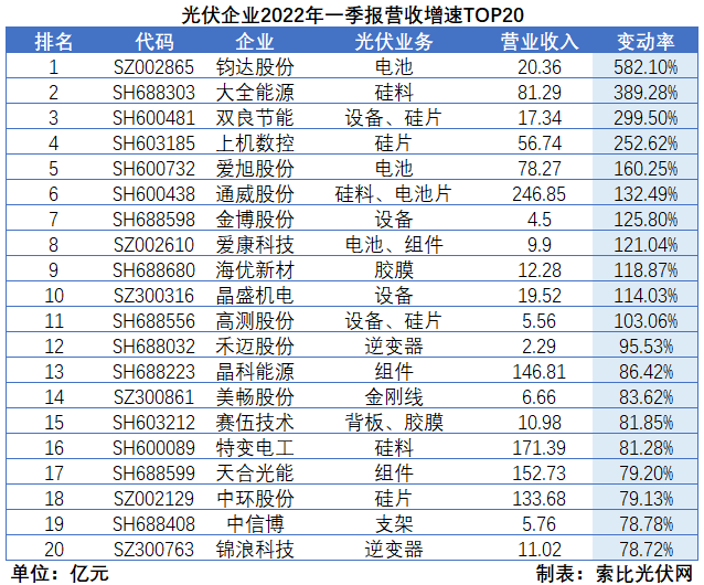 “一超多強(qiáng)”格局成為歷史，電池組件廠商迎來困境反轉(zhuǎn)