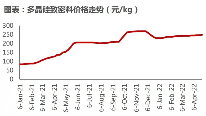 國資入局分布式，萬億光伏市場恐“變天”