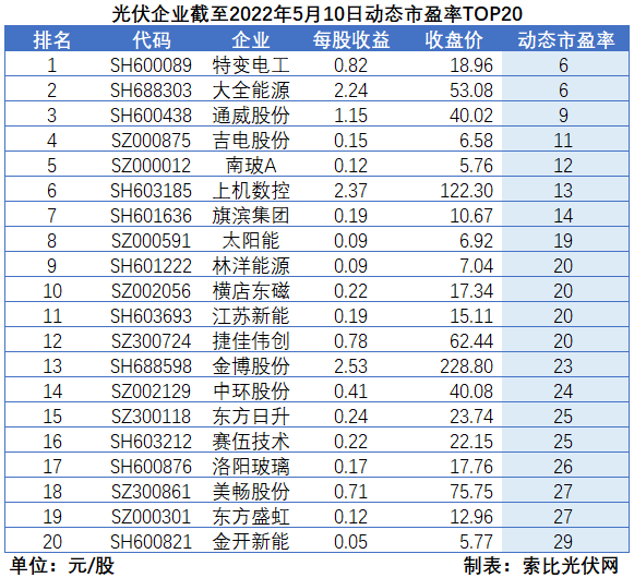 “一超多強(qiáng)”格局成為歷史，電池組件廠商迎來困境反轉(zhuǎn)