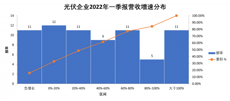 “一超多強(qiáng)”格局成為歷史，電池組件廠商迎來困境反轉(zhuǎn)