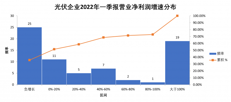 “一超多強(qiáng)”格局成為歷史，電池組件廠商迎來困境反轉(zhuǎn)