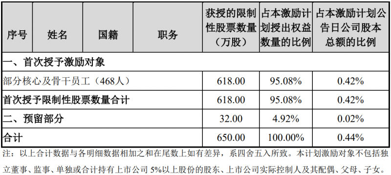 未來四年經(jīng)營業(yè)績CAGR或超30%！陽光電源宣布回購股份用于股權(quán)激勵