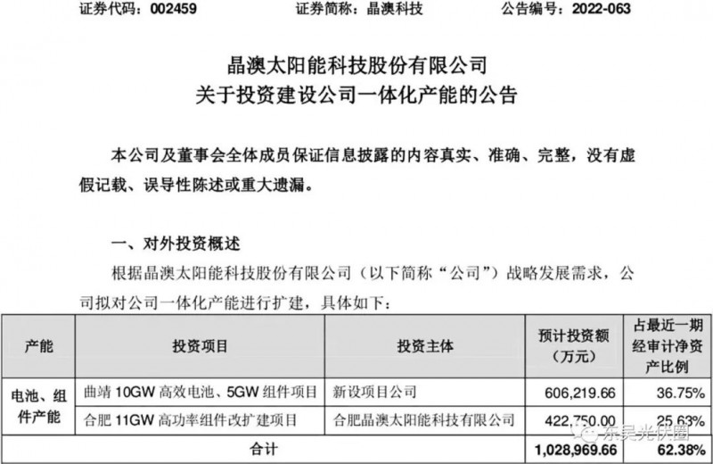 超100億！晶澳擬投資10GW電池、16GW組件擴(kuò)建項(xiàng)目