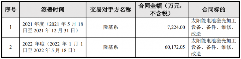 隆基綠能與帝爾激光簽訂6.74億電池激光設(shè)備采購合同，或?qū)?yīng)用于HPBC產(chǎn)線