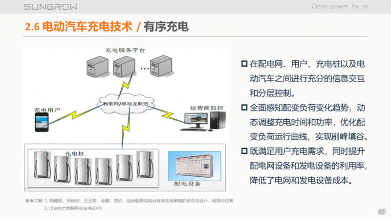 陽光電源趙為：智慧零碳解決方案助力實現(xiàn)雙碳目標(biāo)！