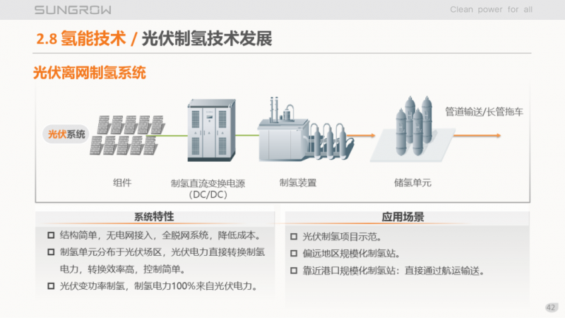 陽光電源趙為：智慧零碳解決方案助力實現(xiàn)雙碳目標(biāo)！