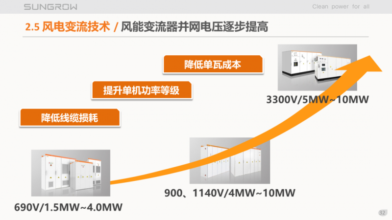陽光電源趙為：智慧零碳解決方案助力實現(xiàn)雙碳目標(biāo)！