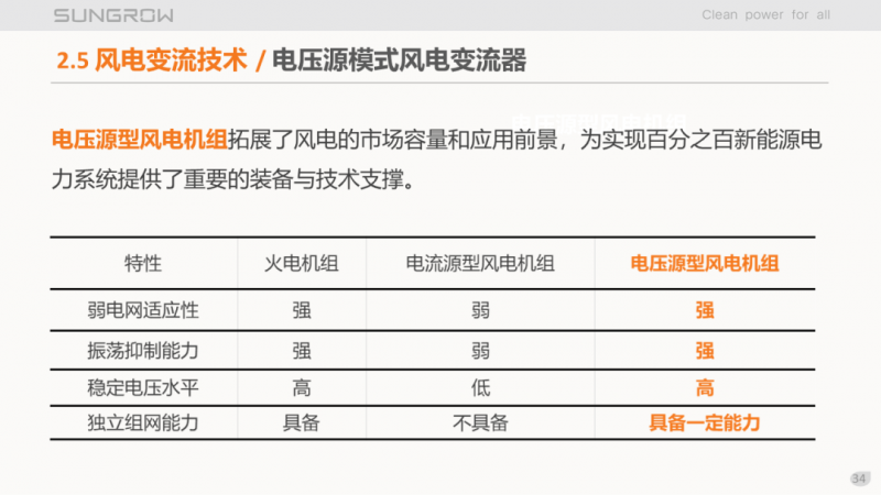 陽光電源趙為：智慧零碳解決方案助力實現(xiàn)雙碳目標(biāo)！