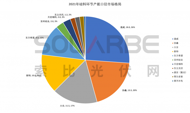 硅料環(huán)節(jié)分析：2022年將再迎“量價齊升”，頭部企業(yè)成本優(yōu)勢顯著