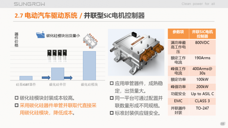 陽光電源趙為：智慧零碳解決方案助力實現(xiàn)雙碳目標(biāo)！