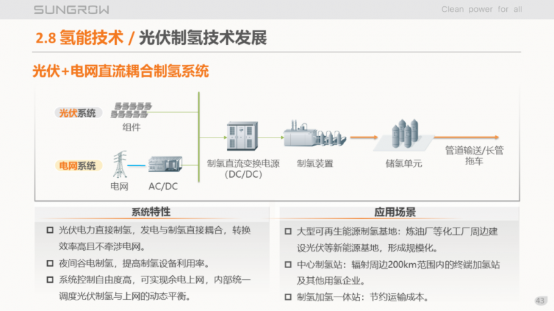 陽光電源趙為：智慧零碳解決方案助力實現(xiàn)雙碳目標(biāo)！
