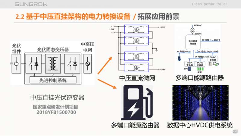 陽光電源趙為：智慧零碳解決方案助力實現(xiàn)雙碳目標(biāo)！
