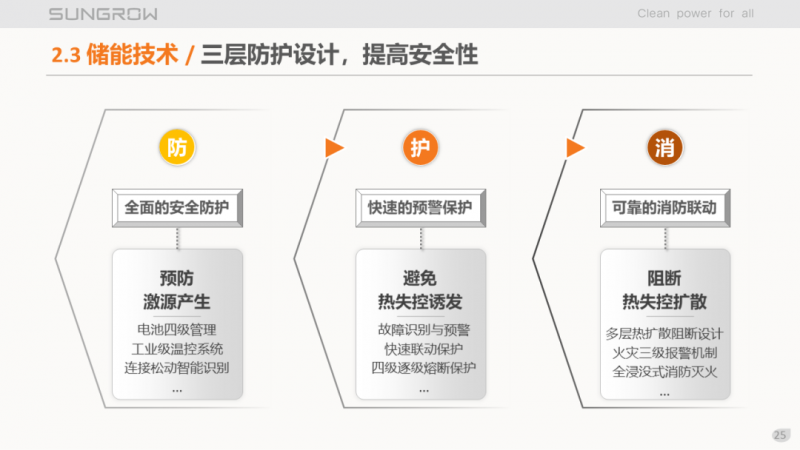 陽光電源趙為：智慧零碳解決方案助力實現(xiàn)雙碳目標(biāo)！