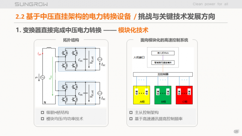 陽光電源趙為：智慧零碳解決方案助力實現(xiàn)雙碳目標(biāo)！