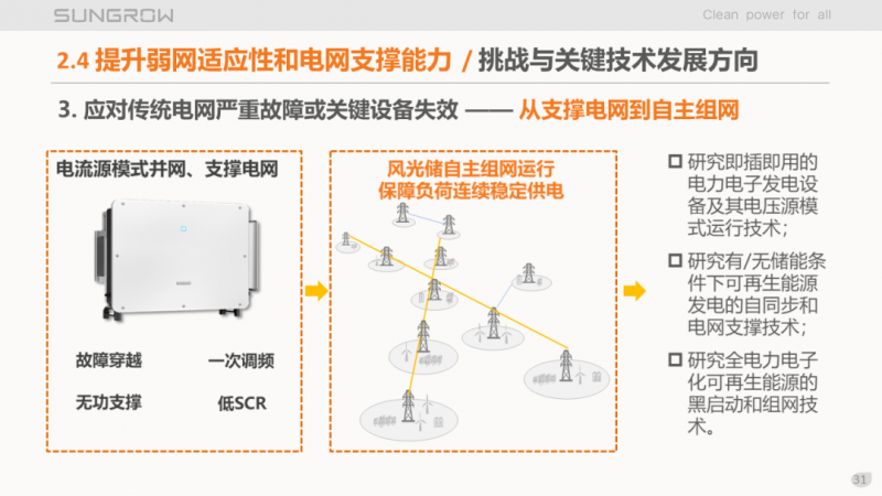 陽光電源趙為：智慧零碳解決方案助力實現(xiàn)雙碳目標(biāo)！