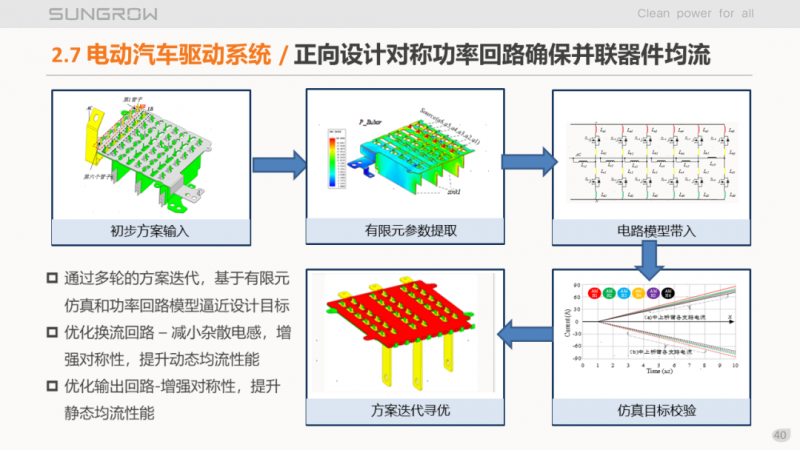 陽光電源趙為：智慧零碳解決方案助力實現(xiàn)雙碳目標(biāo)！