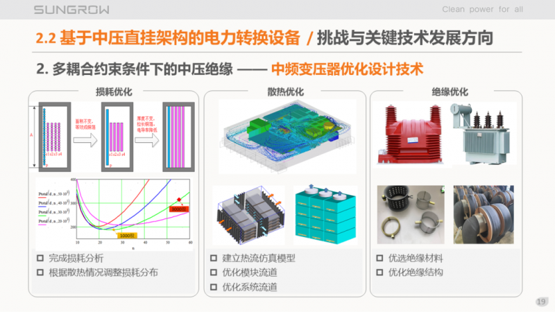 陽光電源趙為：智慧零碳解決方案助力實現(xiàn)雙碳目標(biāo)！